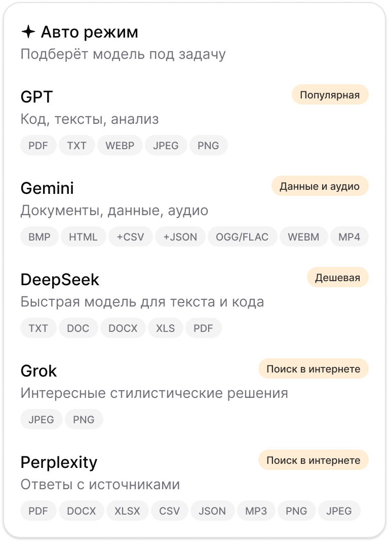 Модели