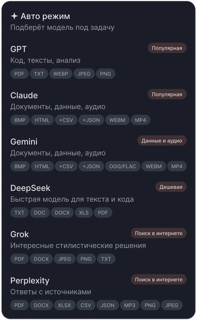 Список AI-моделей в чате с поддерживаемыми форматами файлов