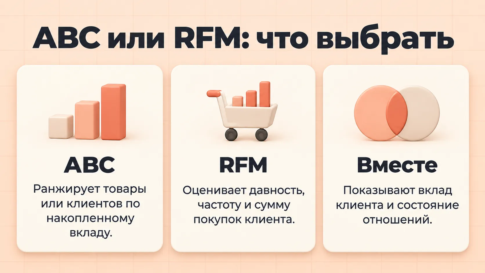 Сравнение ABC, RFM и их сочетания по объекту, логике и ключевой проверке