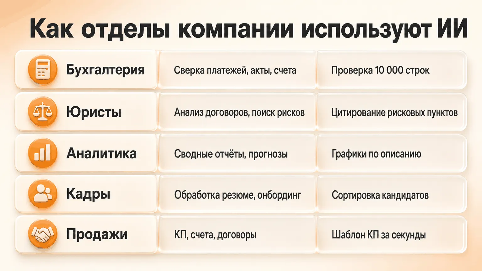 Таблица сценариев: как бухгалтерия, юристы, аналитика, кадры и продажи используют ИИ для таблиц