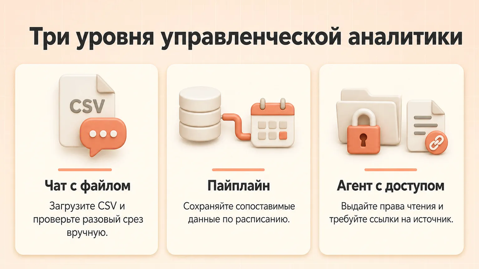 Три уровня управленческой аналитики: чат с файлом, пайплайн и агент с доступом