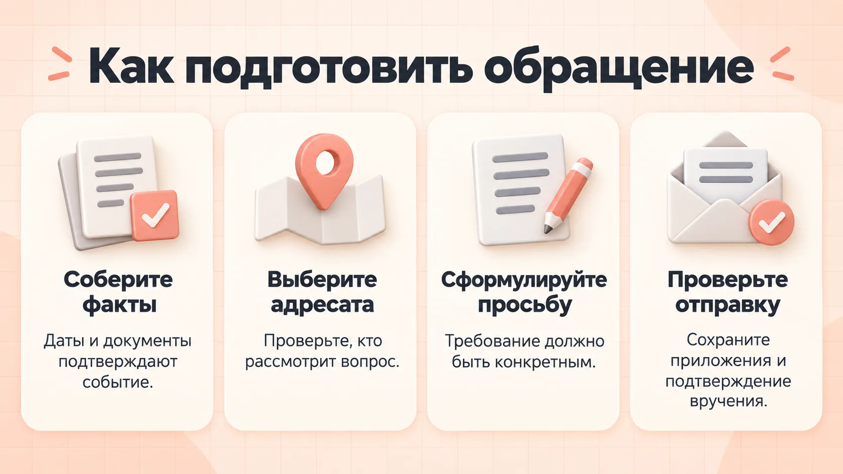 Четыре шага подготовки обращения: собрать факты, выбрать адресата, сформулировать просьбу и сохранить подтверждение отправки