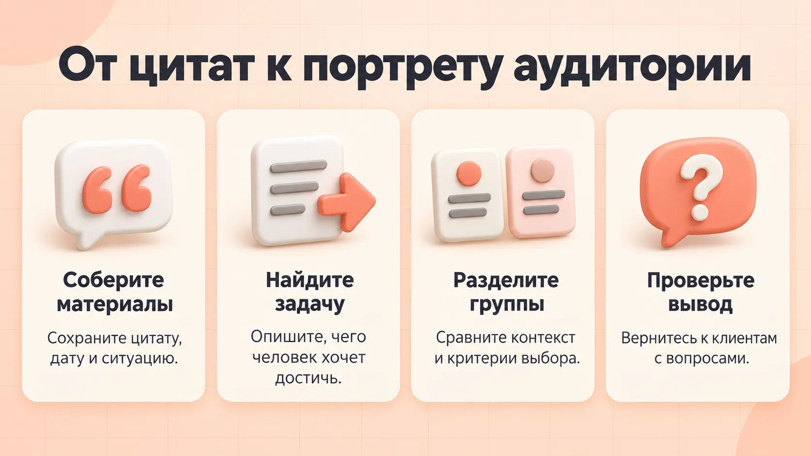 Четыре шага исследования аудитории: собрать цитаты, найти задачу, разделить группы и проверить выводы