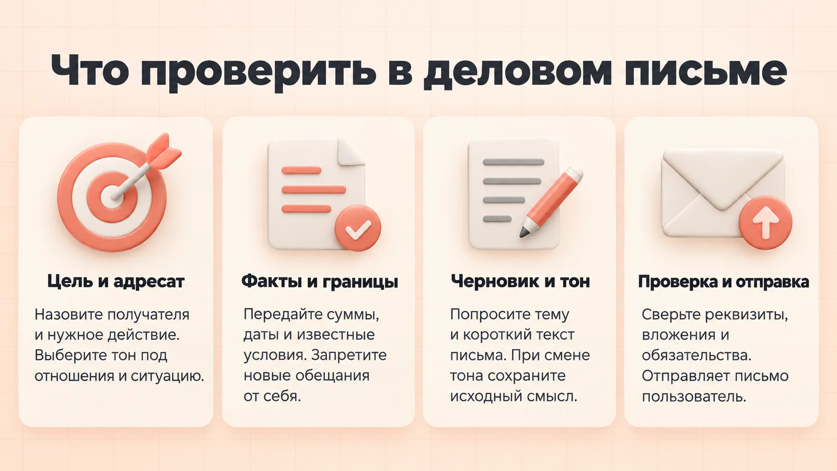 Проверка делового письма: цель и адресат, факты и границы, черновик и тон, проверка и отправка пользователем