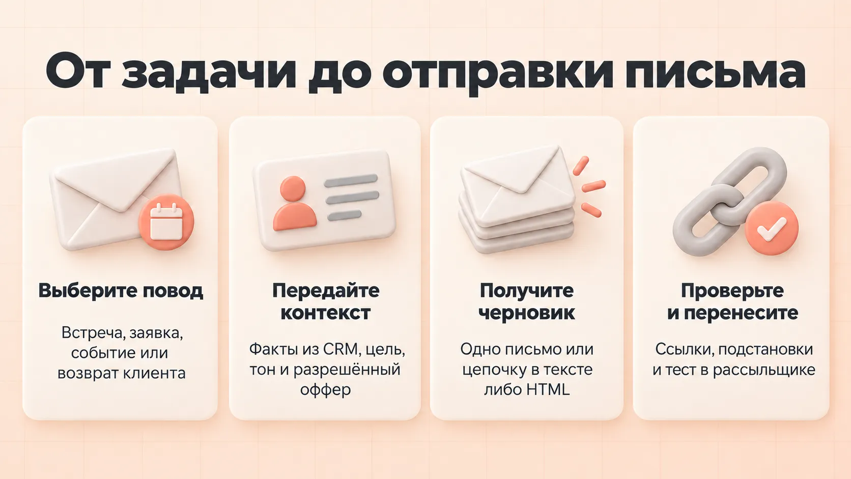 Путь от выбора повода до проверки и переноса письма в рассыльщик: контекст, черновик, проверка