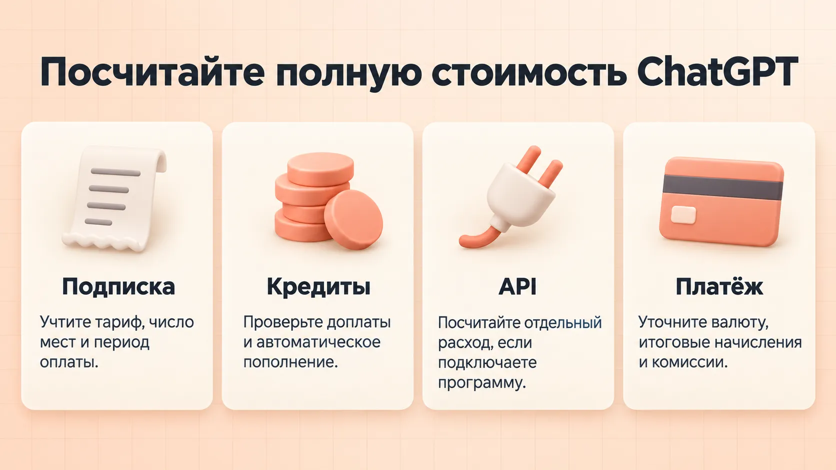 Четыре части бюджета: подписка, дополнительные кредиты, API и итоговый платёж с валютой и комиссиями