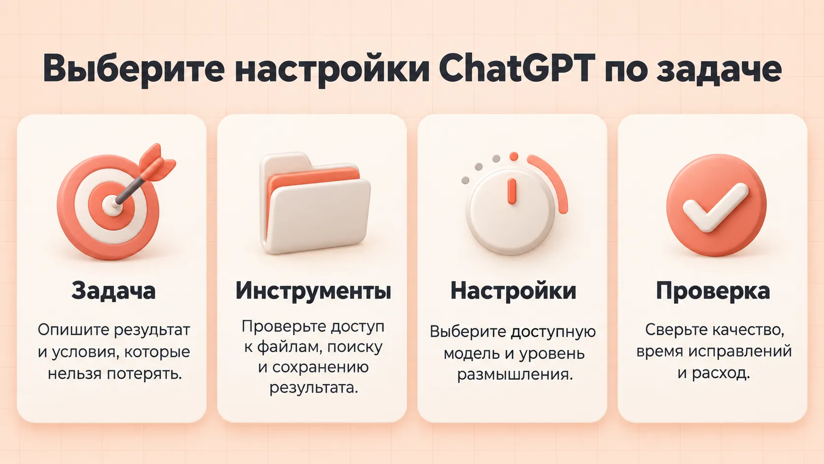 Порядок выбора модели ChatGPT: задача, инструменты, настройки и проверка