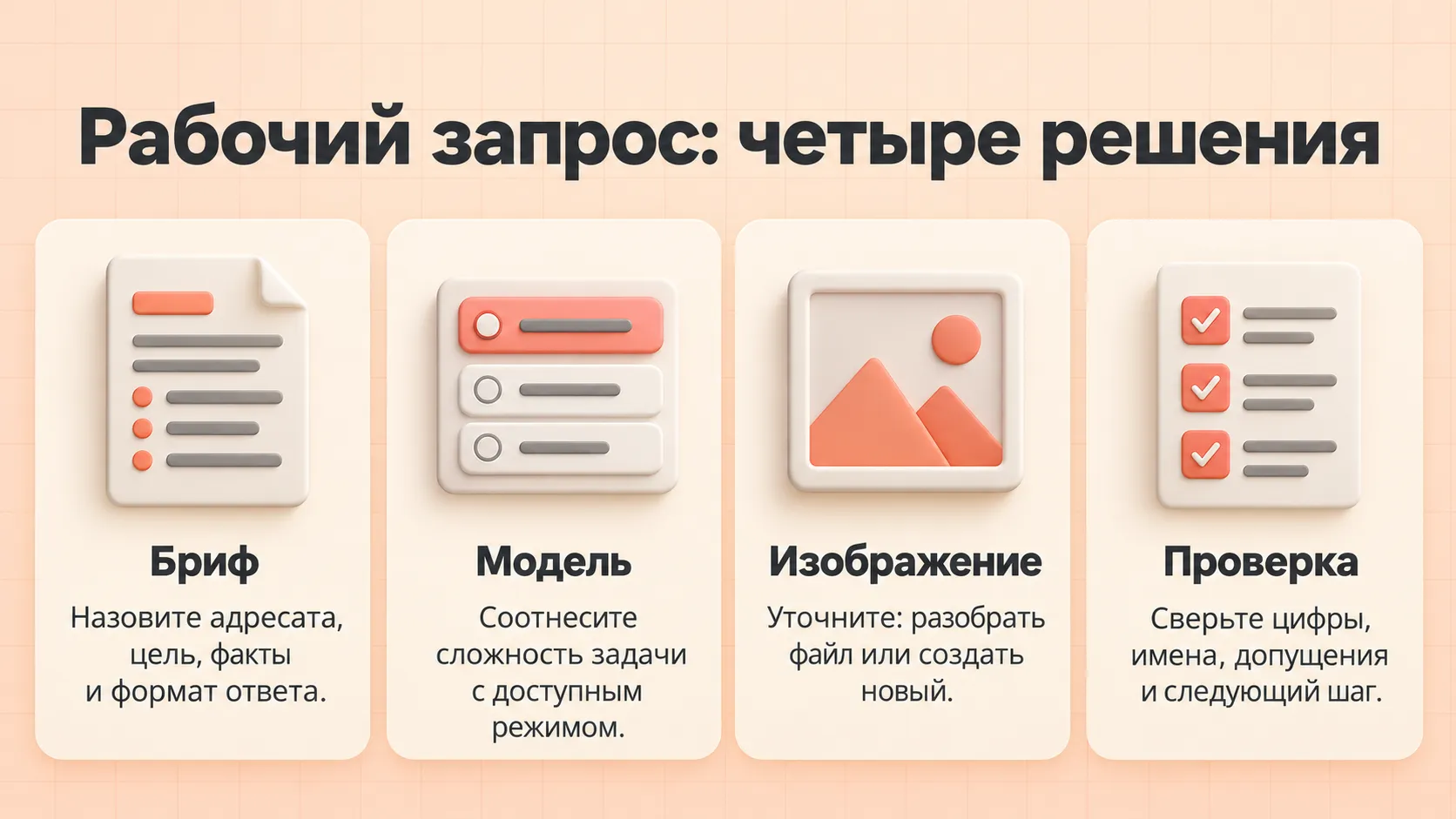 Четыре решения при подготовке рабочего запроса: бриф, выбор модели, работа с изображением и проверка результата