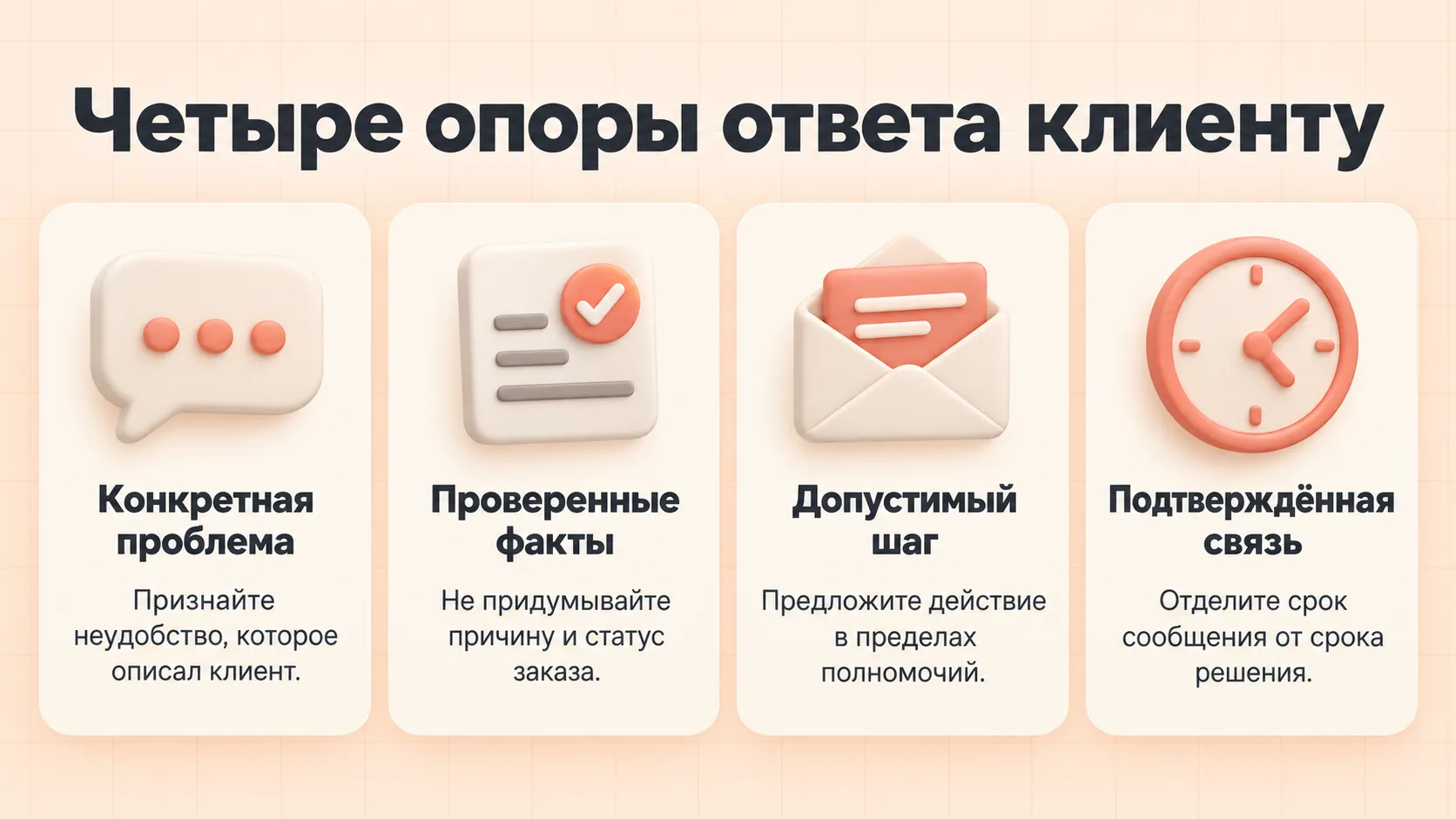 Четыре опоры ответа на жалобу: конкретная проблема, проверенные факты, допустимый следующий шаг и подтверждённый срок связи