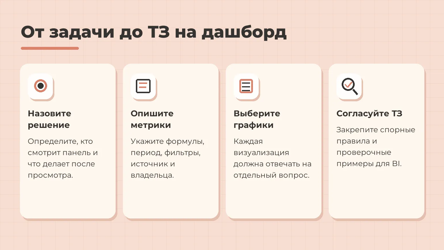Четыре шага подготовки ТЗ для дашборда: решение, метрики, графики и согласование
