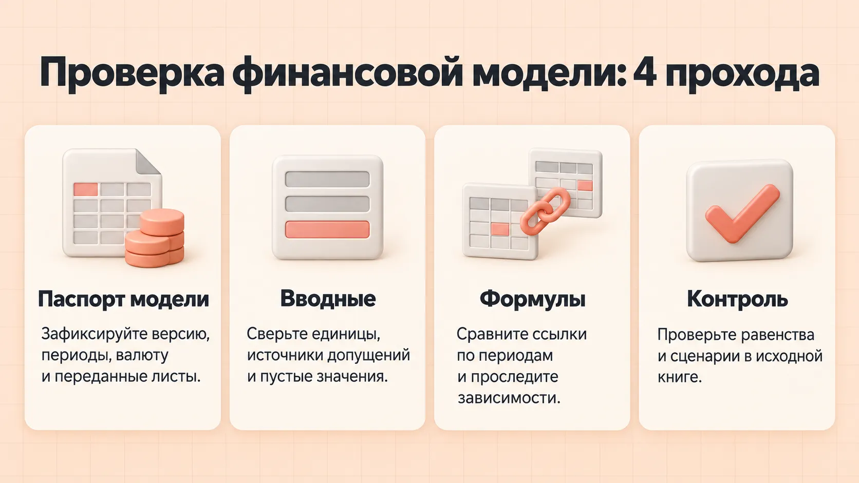 Четыре прохода проверки финансовой модели: паспорт, вводные, формулы и контроль в исходной книге