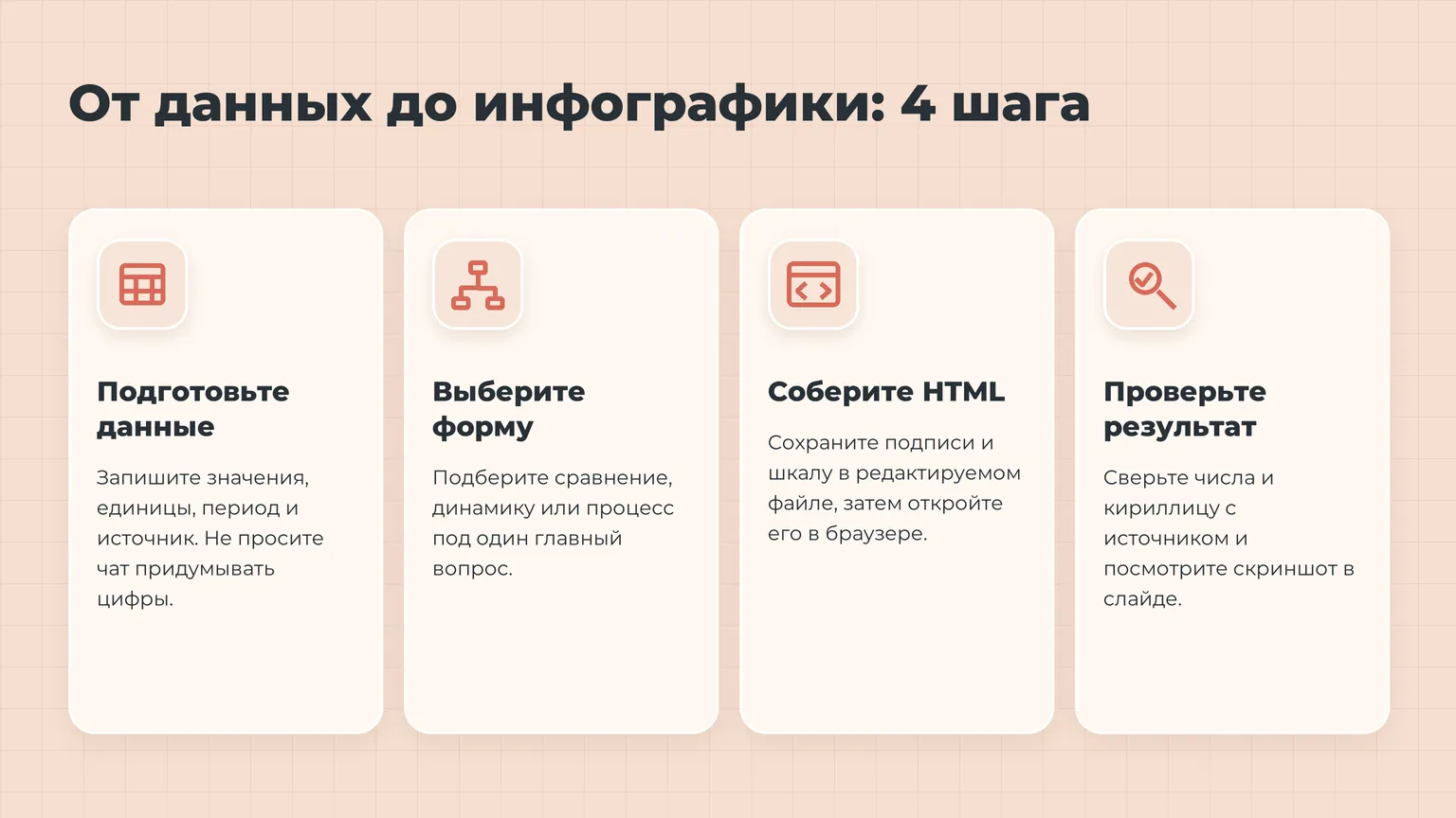 Четыре шага создания инфографики: подготовить данные, выбрать форму, собрать HTML и проверить результат