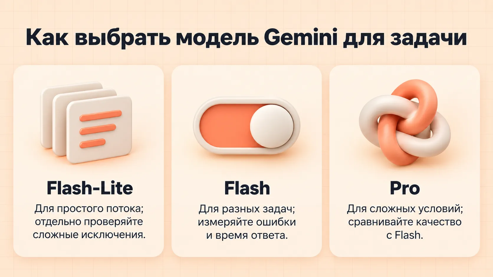 Матрица выбора Gemini Flash-Lite, Flash и Pro по типу задачи и проверке результата
