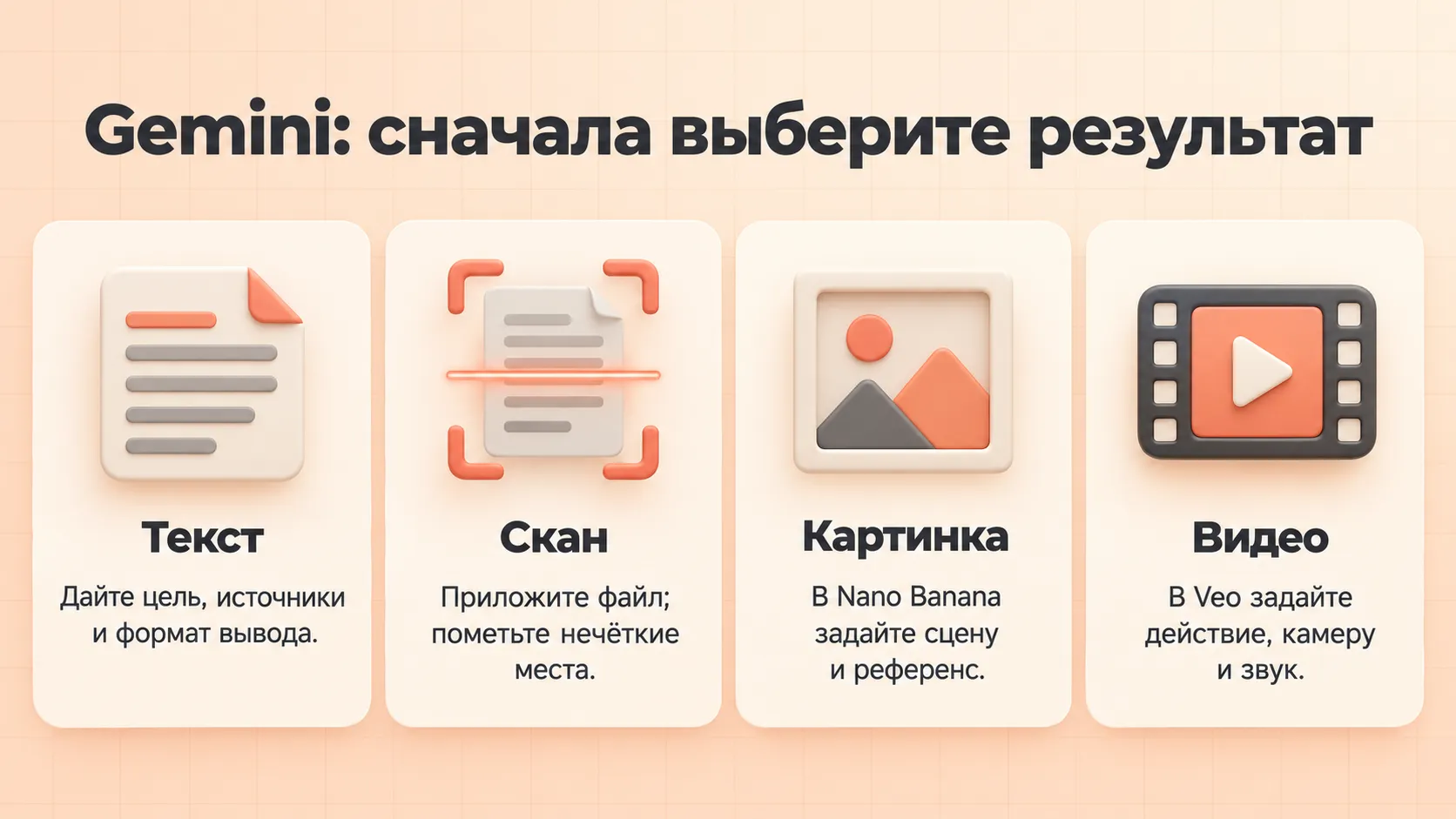 Карта задач Gemini: текстовый ответ, расшифровка скана, создание картинки и генерация видео