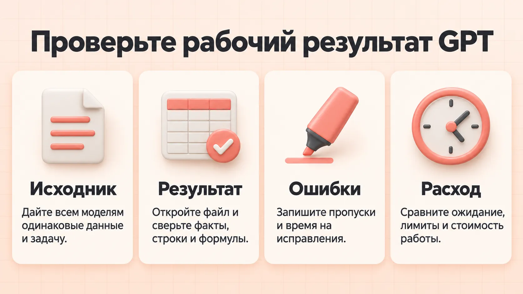 Четыре проверки рабочего результата GPT: исходник, результат, ошибки и расход