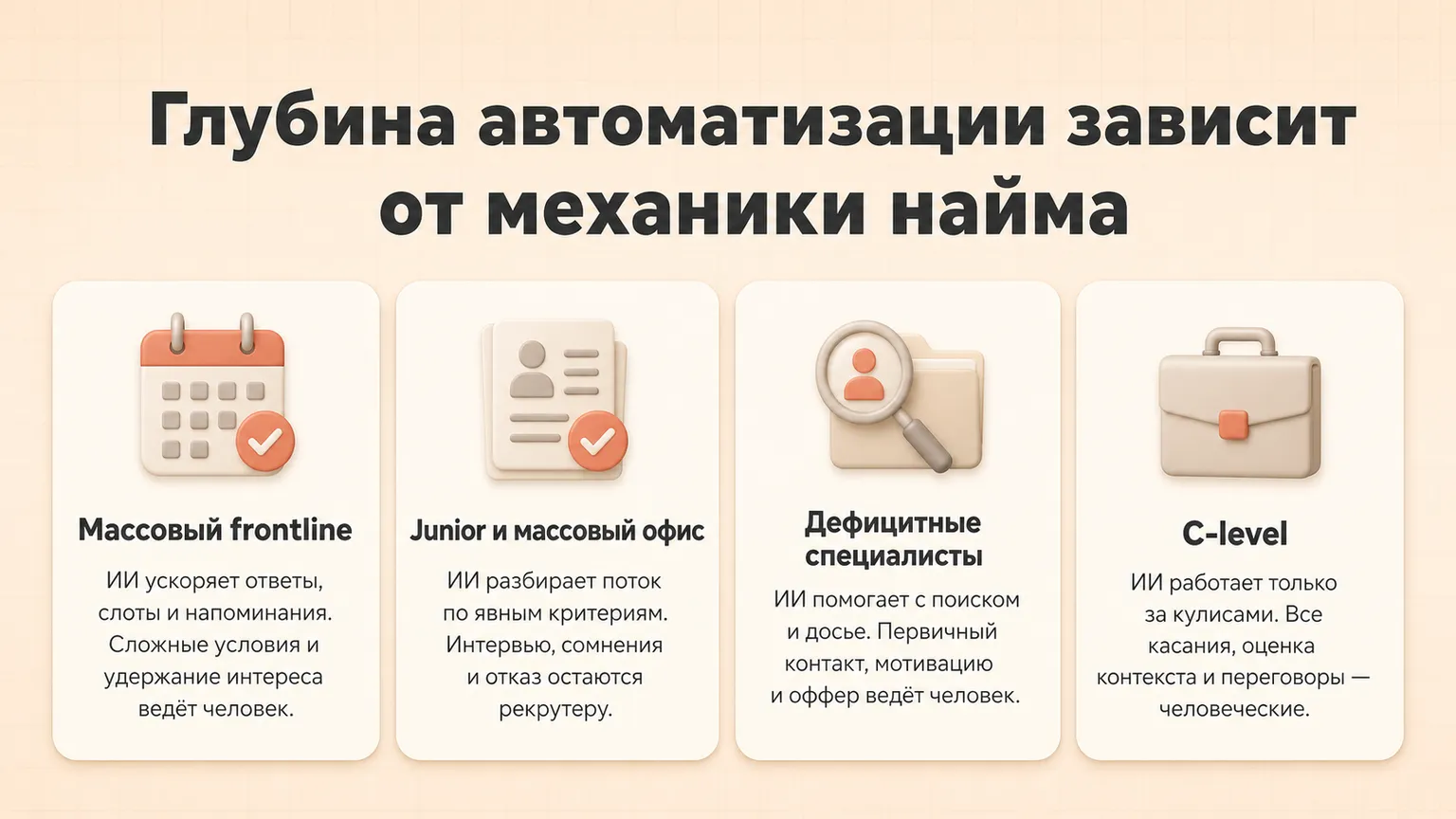 Глубина автоматизации для четырёх механик найма