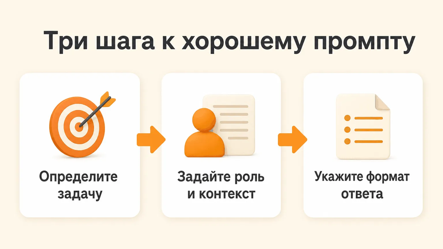 Три шага к правильному промпту: определите задачу, задайте роль и контекст, укажите формат ответа
