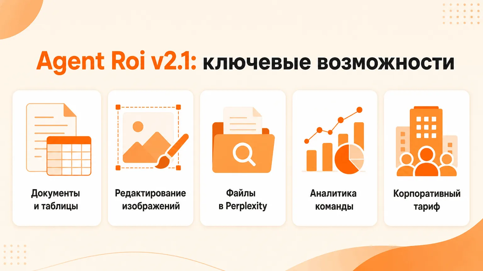 Карта ключевых возможностей Agent Roi v2.1: генерация документов и таблиц, редактирование изображений, аналитика команды, файлы в Perplexity и корпоративный тариф