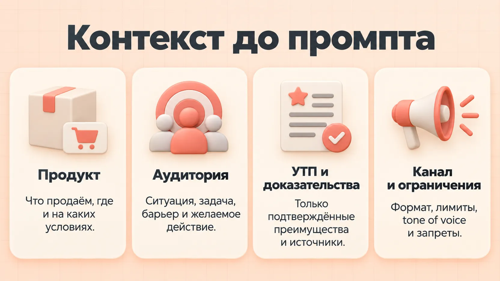 Четыре блока контекста до маркетингового промпта: продукт, аудитория, УТП и доказательства, канал и ограничения