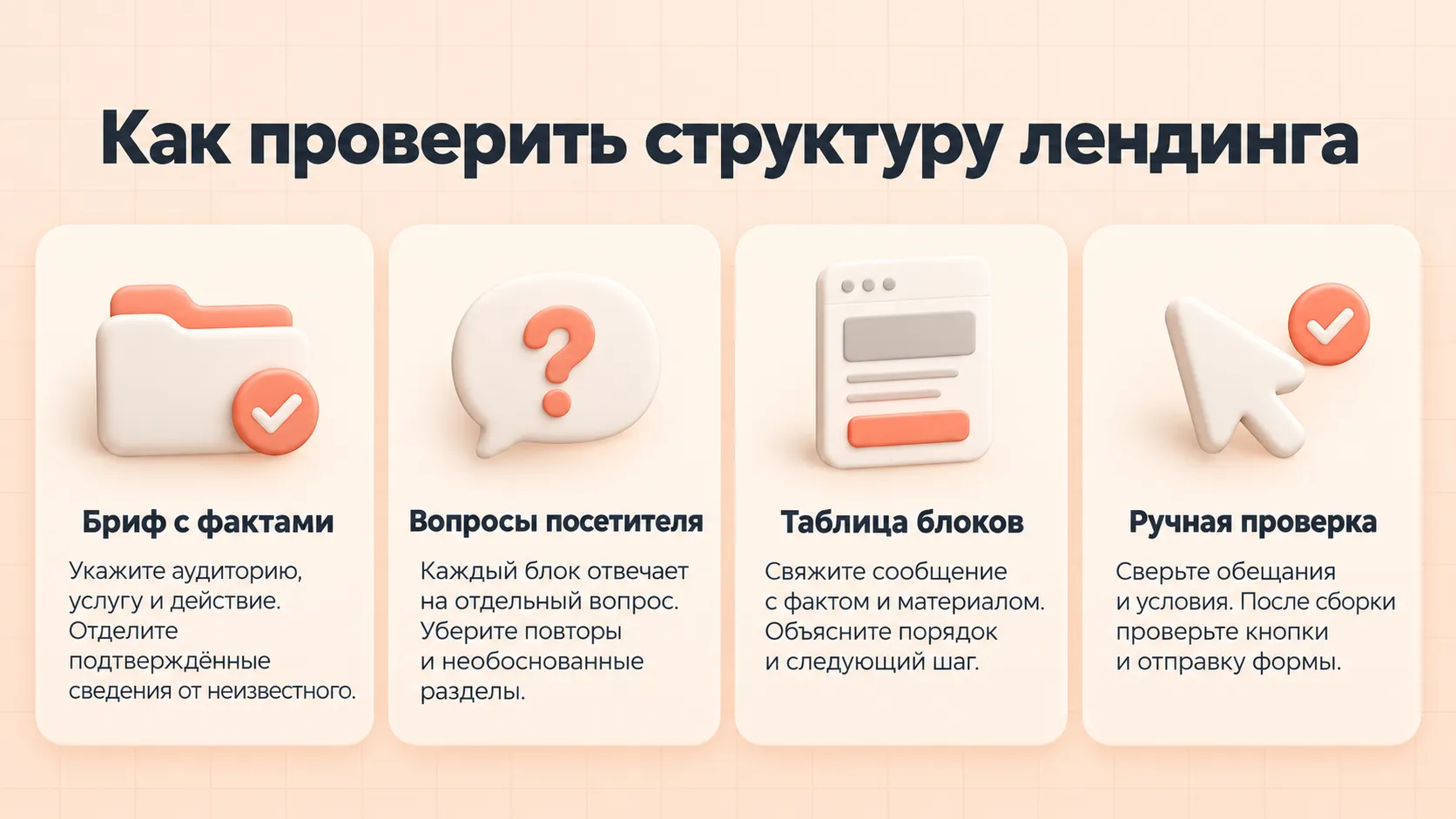 Четыре шага подготовки структуры лендинга: подтверждённый бриф, вопросы посетителя, таблица блоков и ручная проверка