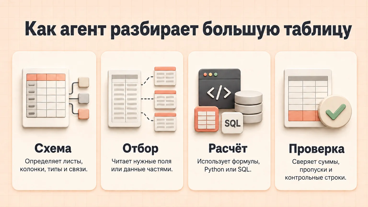 Как ИИ-агент разбирает большую таблицу: определяет схему, отбирает данные, рассчитывает и проверяет