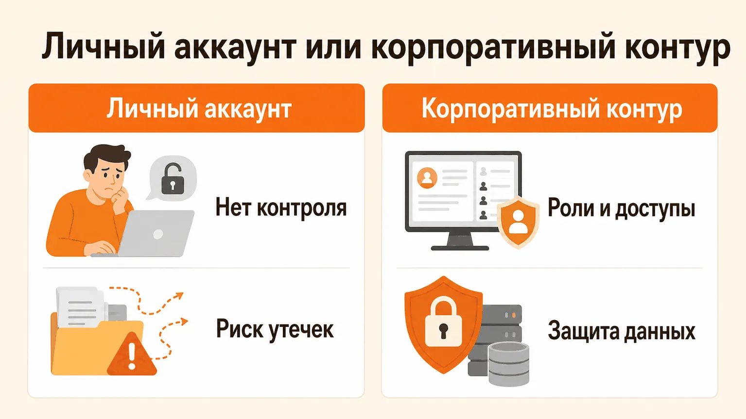 Сравнение личных аккаунтов и корпоративного контура для ИИ: 7 критериев безопасности и контроля