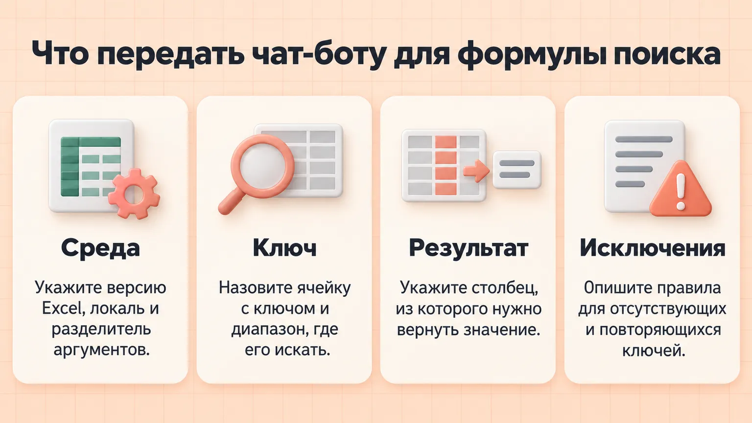 Что передать чат-боту для формулы поиска: среда, ключ, результат и исключения