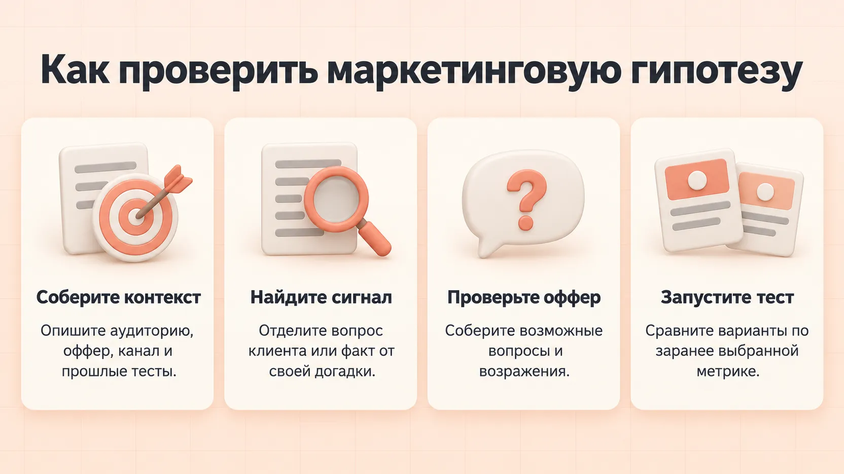 Четыре этапа проверки маркетинговой гипотезы: собрать контекст, найти сигнал, проверить оффер и сравнить варианты в тесте
