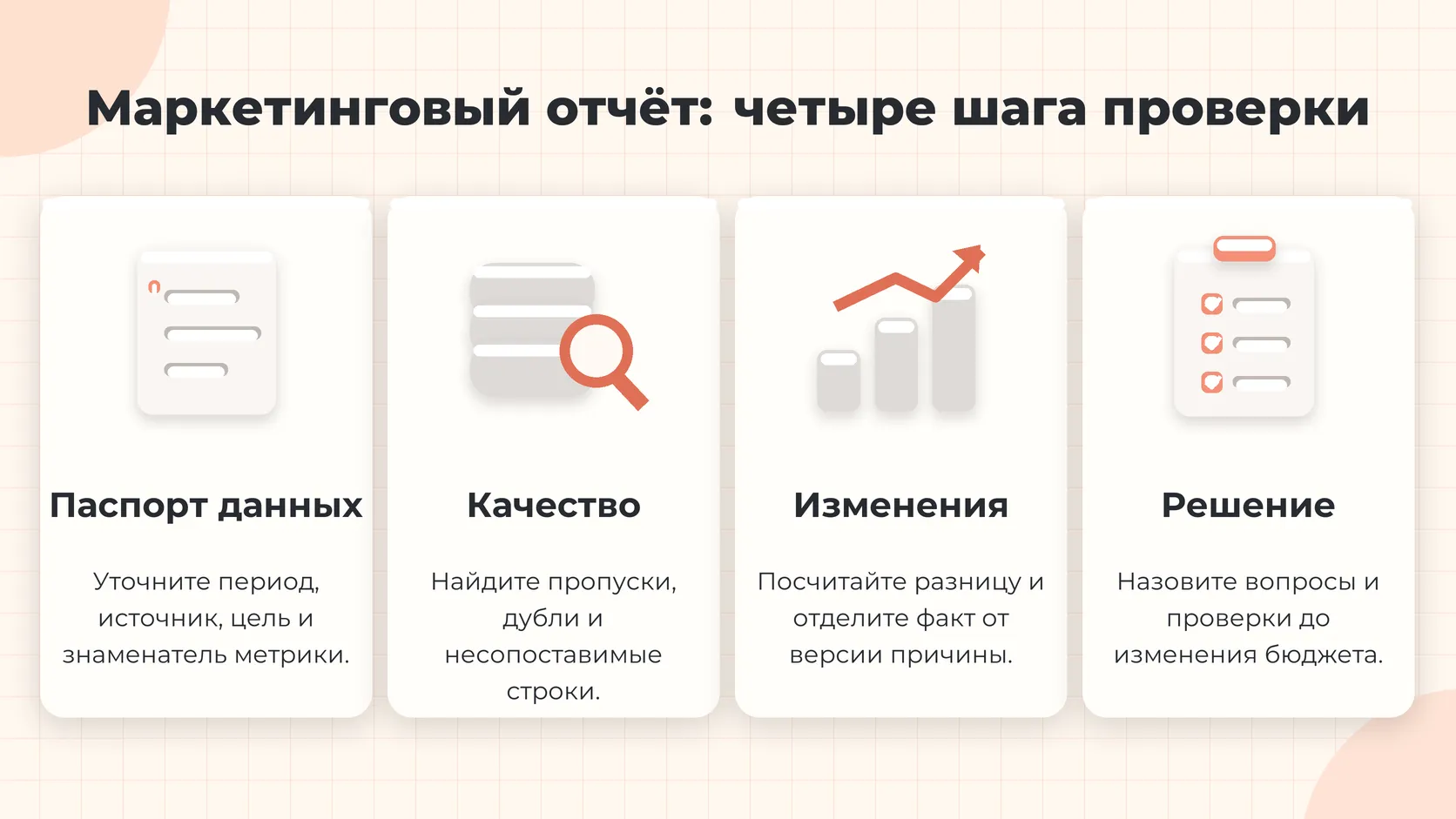 Четыре шага анализа маркетингового отчёта в чате: паспорт данных, контроль качества, расчёт изменений и вопросы перед решением