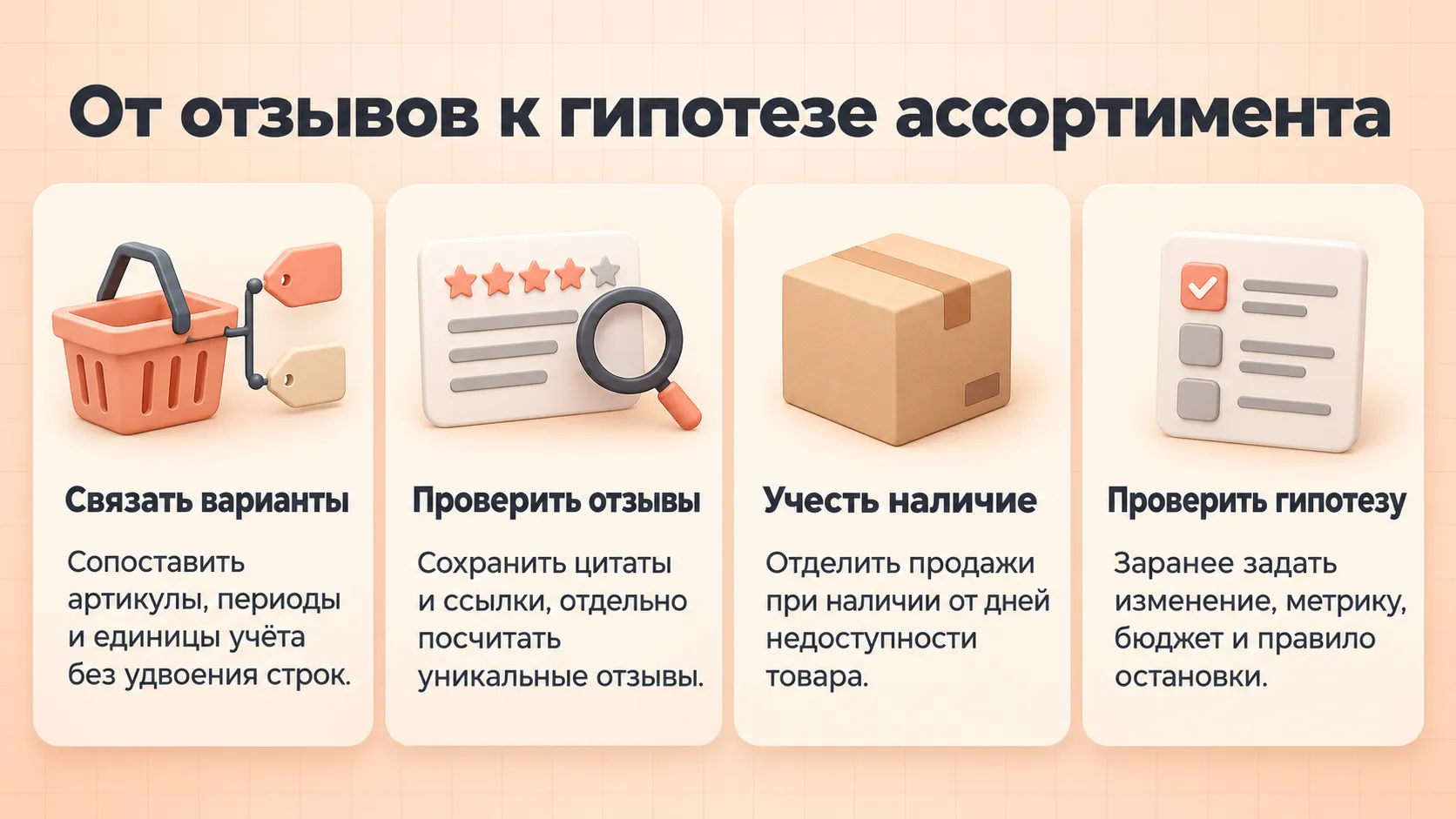 Четыре проверки ассортиментной гипотезы: связать варианты, проверить отзывы, учесть наличие и провести ограниченный тест