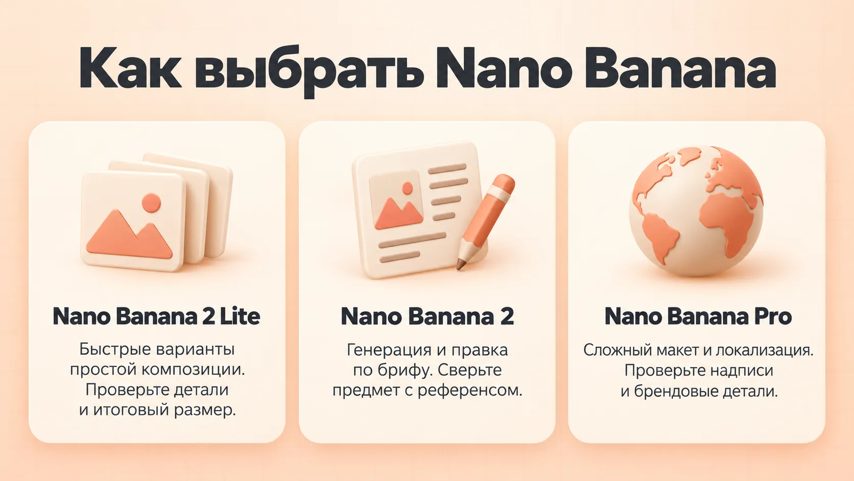 Матрица выбора Nano Banana 2 Lite, Nano Banana 2 и Nano Banana Pro по типу задачи и проверке результата