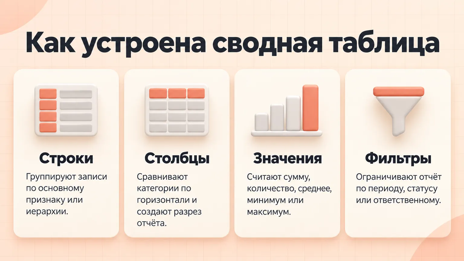 Четыре области сводной таблицы: строки, столбцы, значения и фильтры