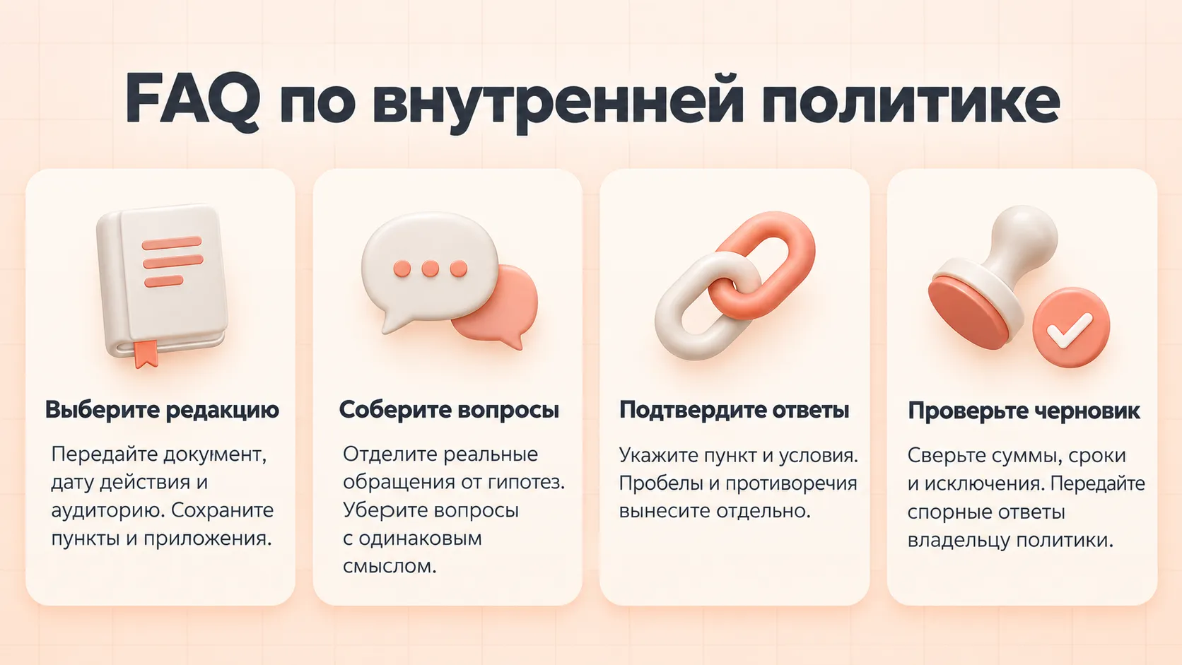 Четыре этапа подготовки внутреннего FAQ: выбрать редакцию, собрать вопросы, подтвердить ответы пунктами и согласовать черновик