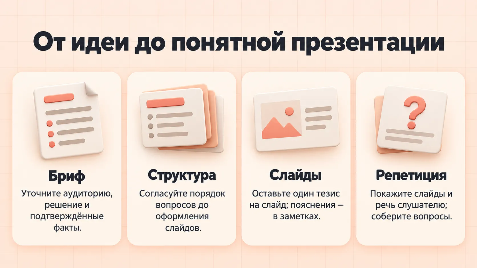 Четыре последовательных результата при подготовке презентации: бриф, структура, слайды и репетиция с вопросами слушателя