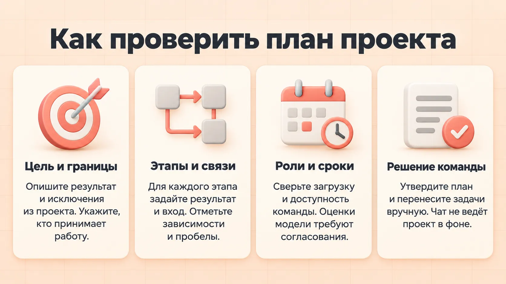 Проверка плана проекта: цель и границы, этапы и связи, роли и сроки, решение команды