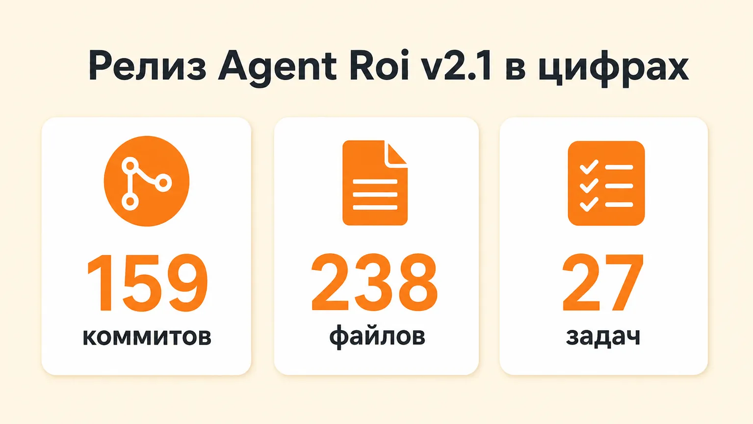 Релиз Agent Roi v2.1 в цифрах: 159 коммитов, 238 изменённых файлов, 27 закрытых задач за цикл v2.0.2 → v2.1.0