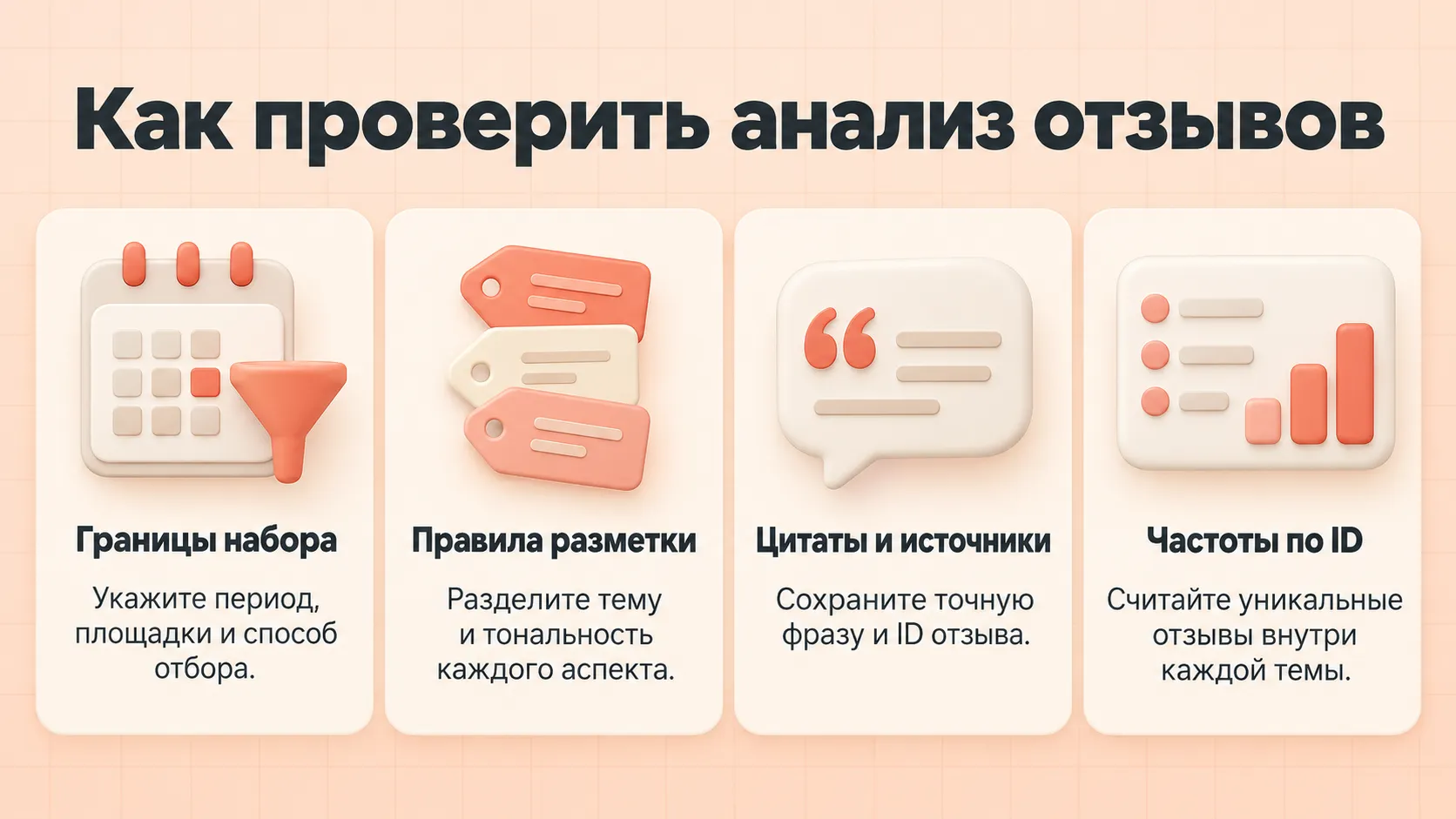 Четыре проверки анализа отзывов: границы набора, правила разметки, точные цитаты и подсчёт уникальных отзывов
