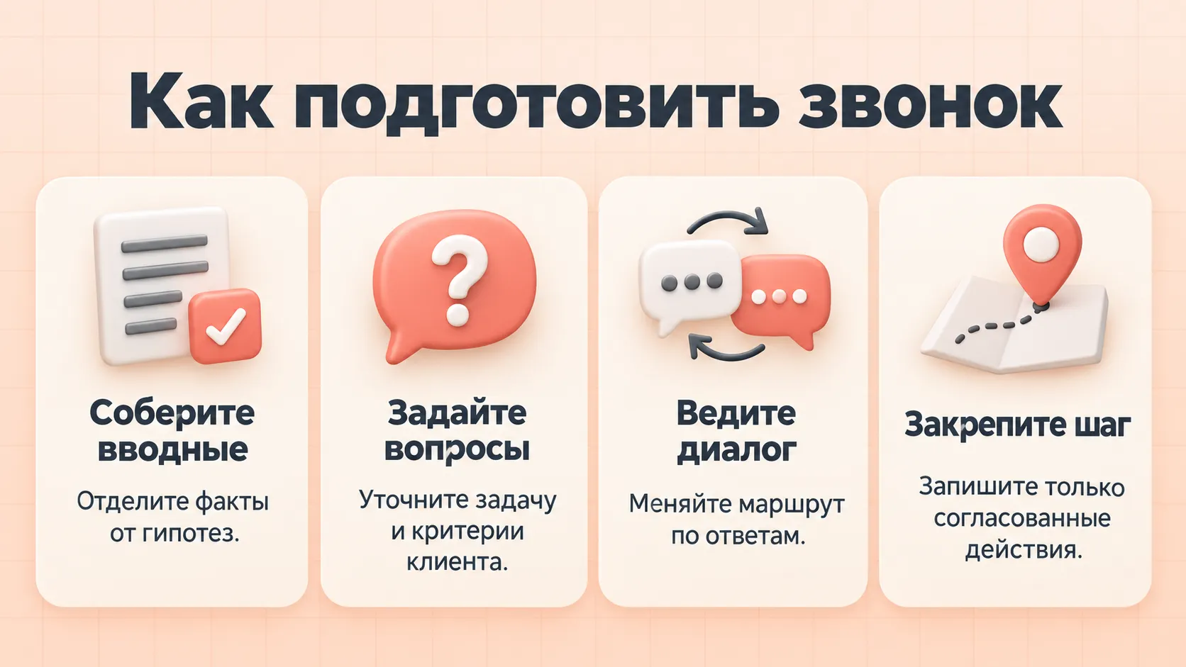 Четыре шага подготовки звонка: собрать вводные, задать вопросы, вести диалог и закрепить согласованный шаг