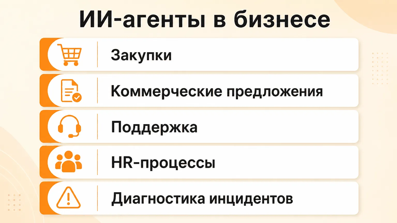 5 сценариев использования ИИ-агентов в бизнесе: закупки, КП, поддержка, HR, инциденты с метриками