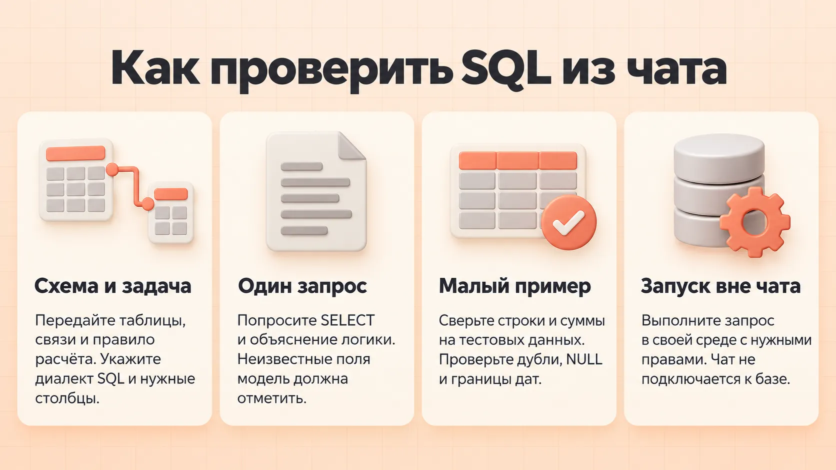 Проверка SQL из чата: схема и задача, один запрос, малый пример и запуск во внешней среде