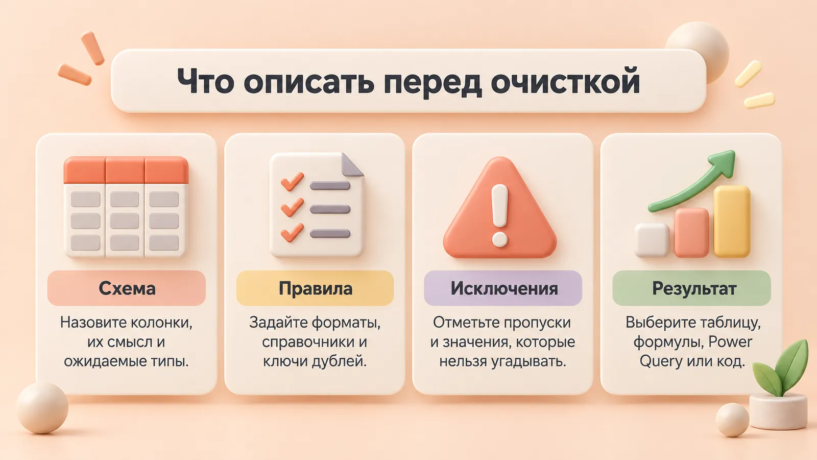 Что описать в промпте для очистки таблицы: схема, правила, исключения и результат