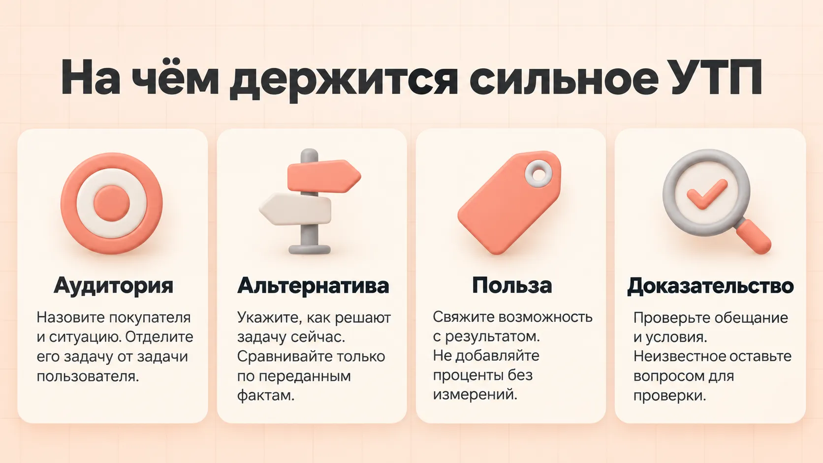 Четыре основания проверяемого УТП: аудитория и ситуация, альтернатива, конкретная польза и доказательство с условиями