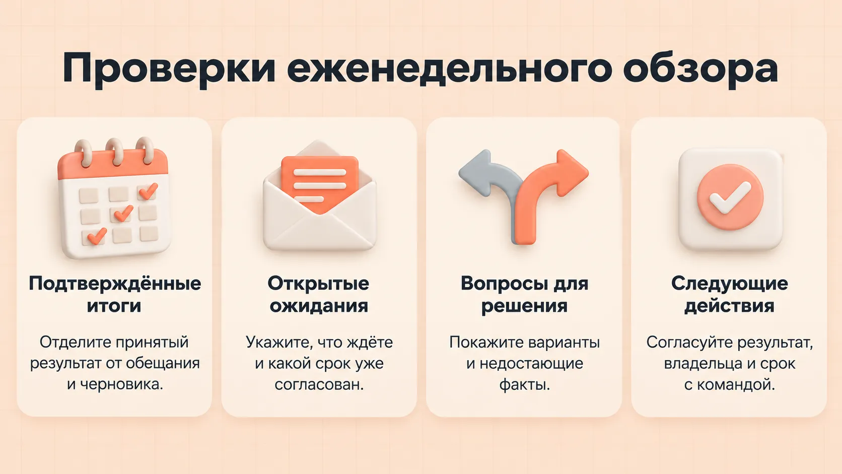 Четыре проверки weekly review: подтверждённые итоги, открытые ожидания, вопросы для решения и согласованные следующие действия